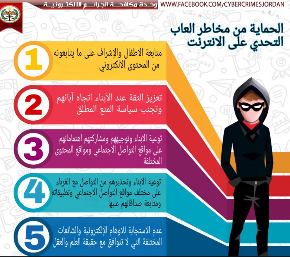 الجرائم الإلكترونية تحذر الأردنيين وتدعوهم إلى