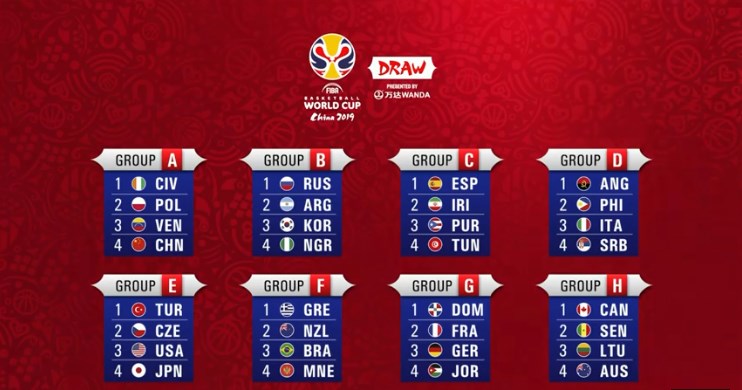 الاردن يواجه فرنسا والمانيا والدومينيكان في