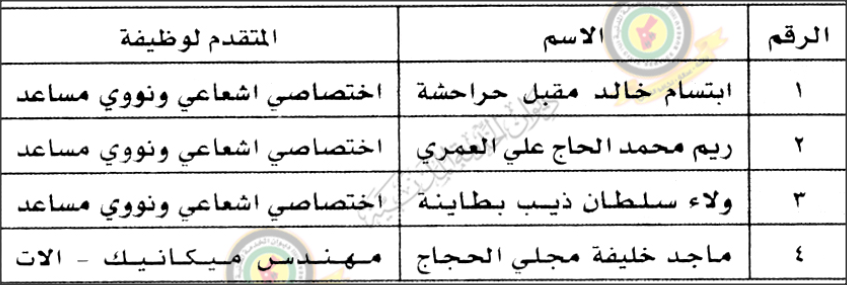 مدعوون لمقابلات للتعيين (أسماء)