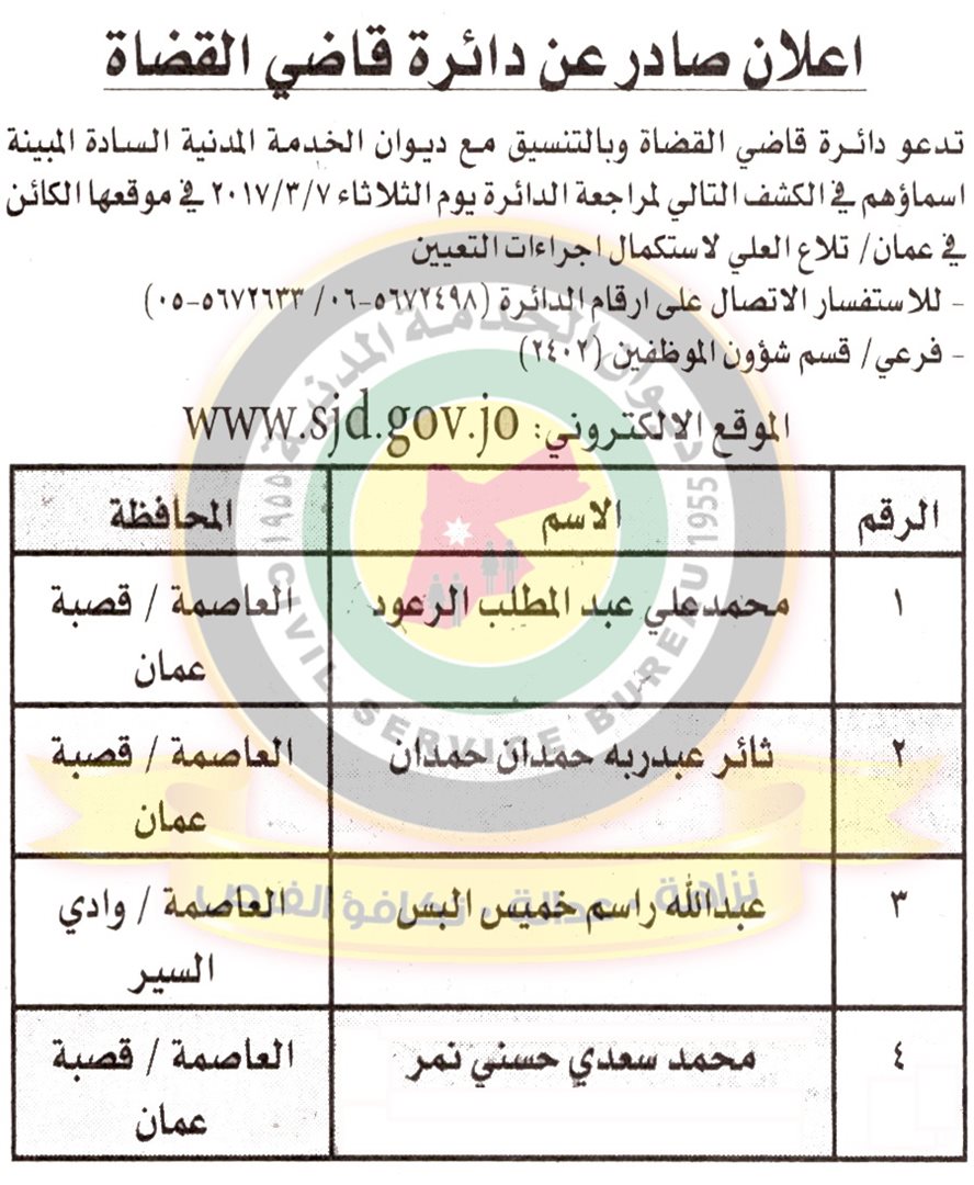 مدعوون لـ مقابلات واستكمال تعيينهم (أسماء)