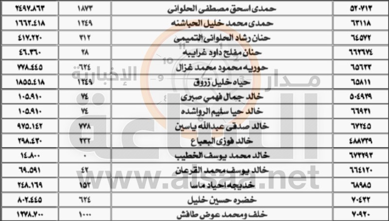 لمن يعرفهم.. أموال (1960) أردنيا ستؤول
