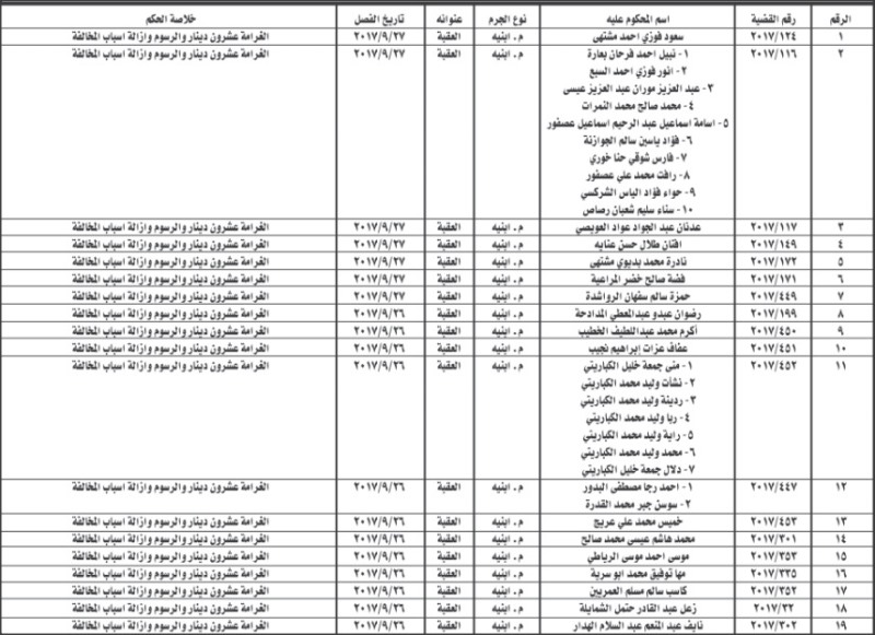 مذكرات تبليغ خلاصة حكم ومواعيد جلسات