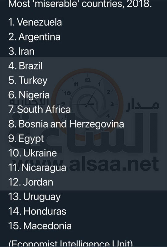 الإيكونومست: الاردن بين أسوا دول العالم
