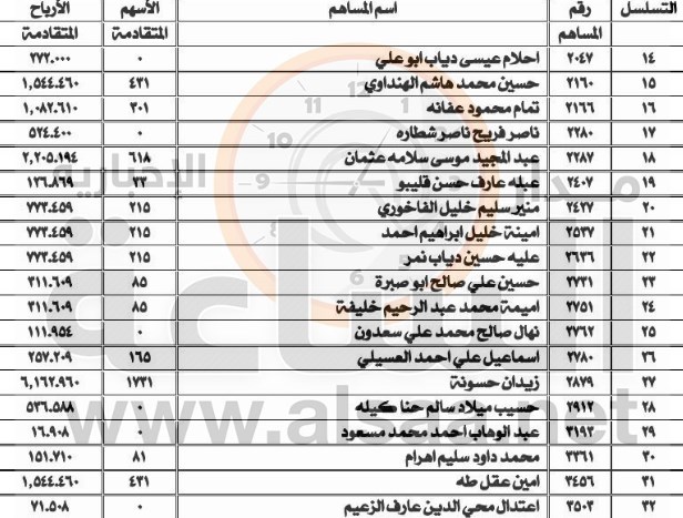 لمن يعرفهم.. أموال «1000» أردني ستؤول