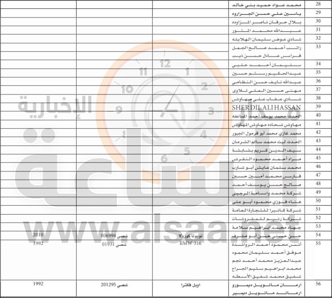 راجعوا جمرك عمان (أسماء)