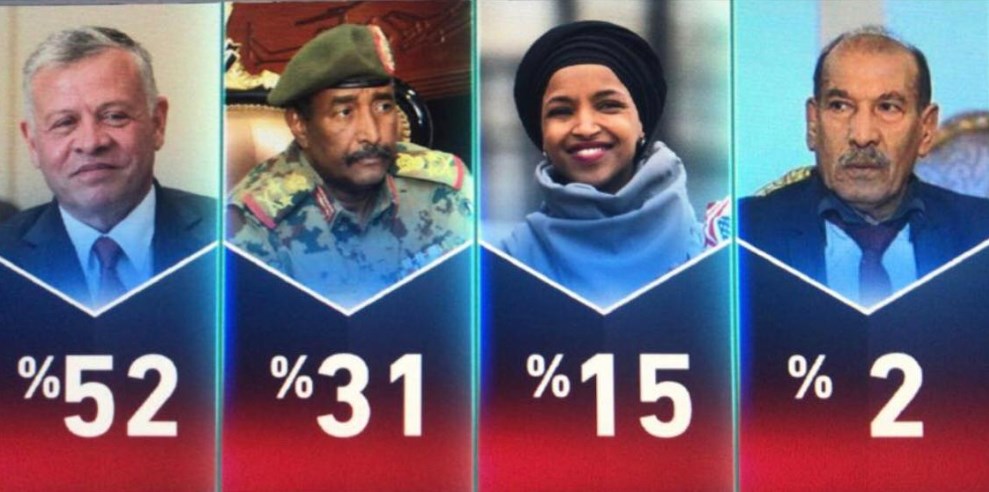 الملك يتصدر استطلاع «الشخصية الأكثر تأثيرا»