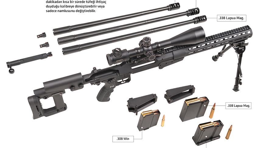 سلاح تركي يبهر العالم