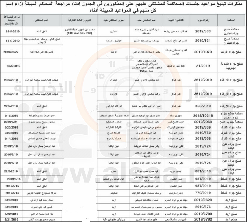 مذكرات تبليغ.. إذا لم يحضر المشتكى