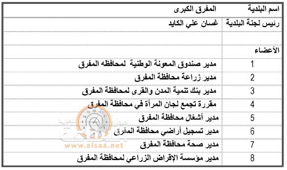 أسماء رؤساء وأعضاء لجان البلديات في