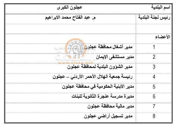 أسماء رؤساء وأعضاء لجان البلديات في