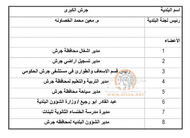 أسماء رؤساء وأعضاء لجان البلديات في