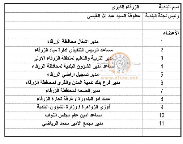 أسماء رؤساء وأعضاء لجان البلديات في