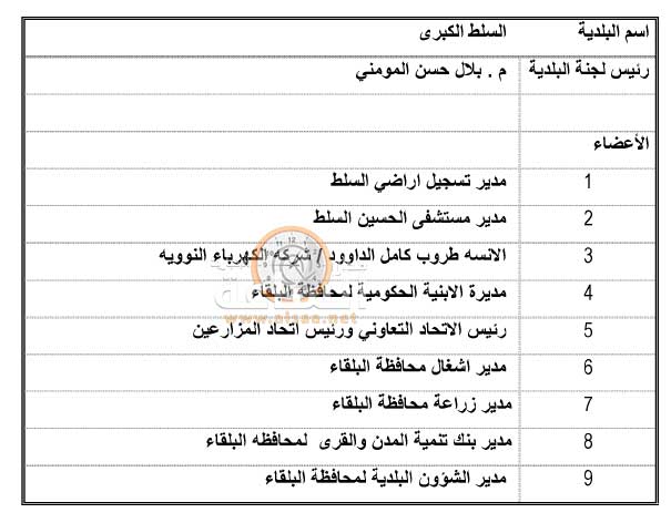 أسماء رؤساء وأعضاء لجان البلديات في