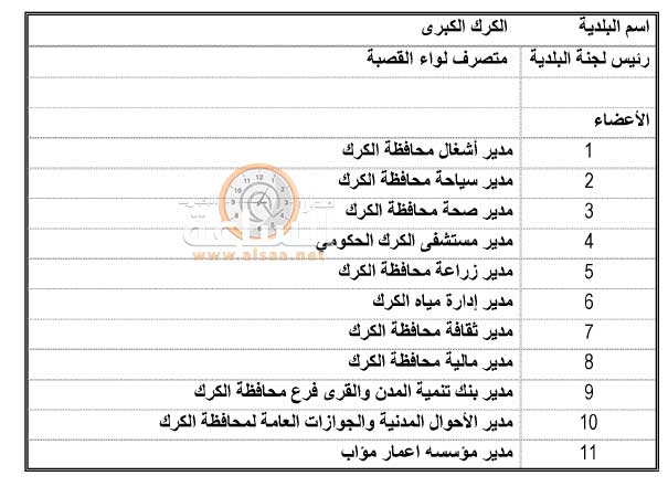 أسماء رؤساء وأعضاء لجان البلديات في
