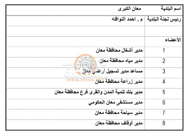 أسماء رؤساء وأعضاء لجان البلديات في