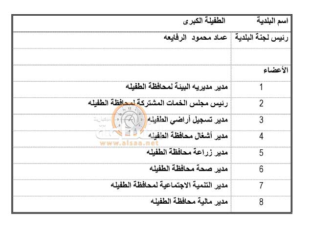 أسماء رؤساء وأعضاء لجان البلديات في