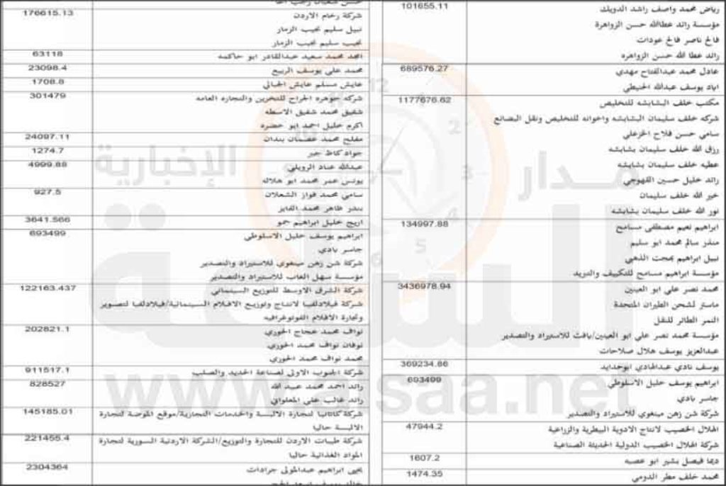 مطالبات للجمارك (أسماء)