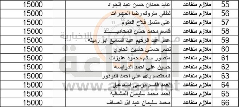 المستفيدون من إسكان القوات المسلحة لشهر