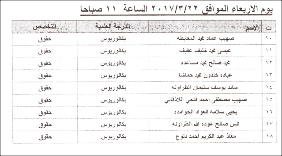 مدعوون للتعيين ولمقابلات (أسماء)