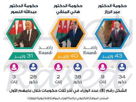 بالأرقام.. تعرف على نتائج مراقبة أداء