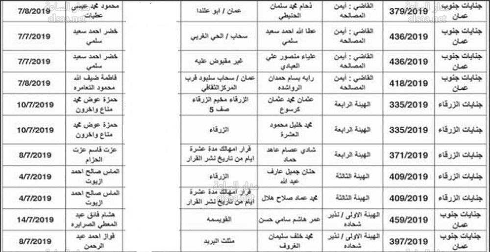 انذارات عدلية ومذكرات تبليغ (أسماء)