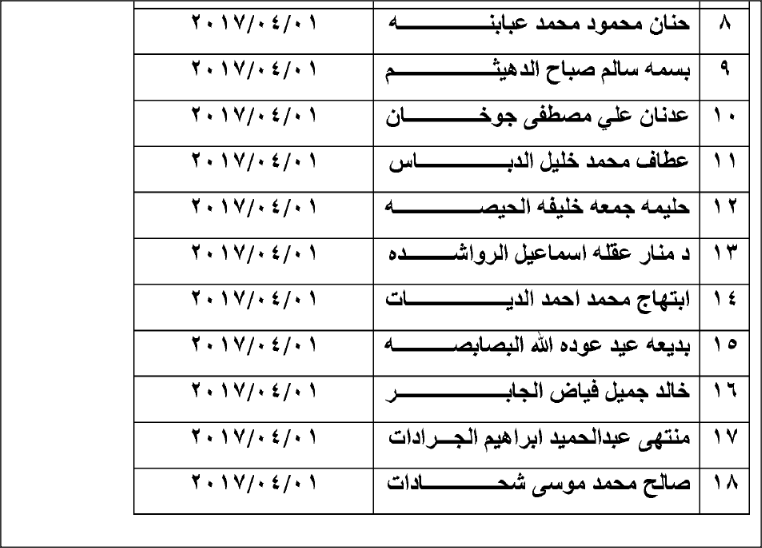 إحالات وإنهاء خدمات موظفين في الدولة