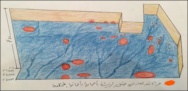 الباحث الأردني الجفيرات يكشف تموضع خزانات