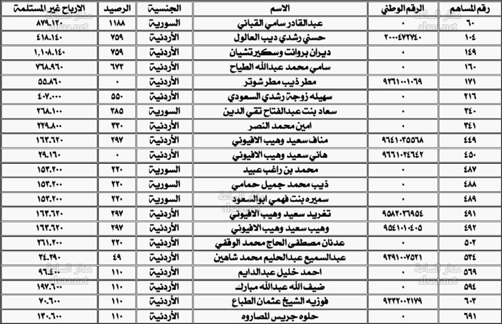 لمن يعرفهم.. أموال أردنيين ستؤول إلى