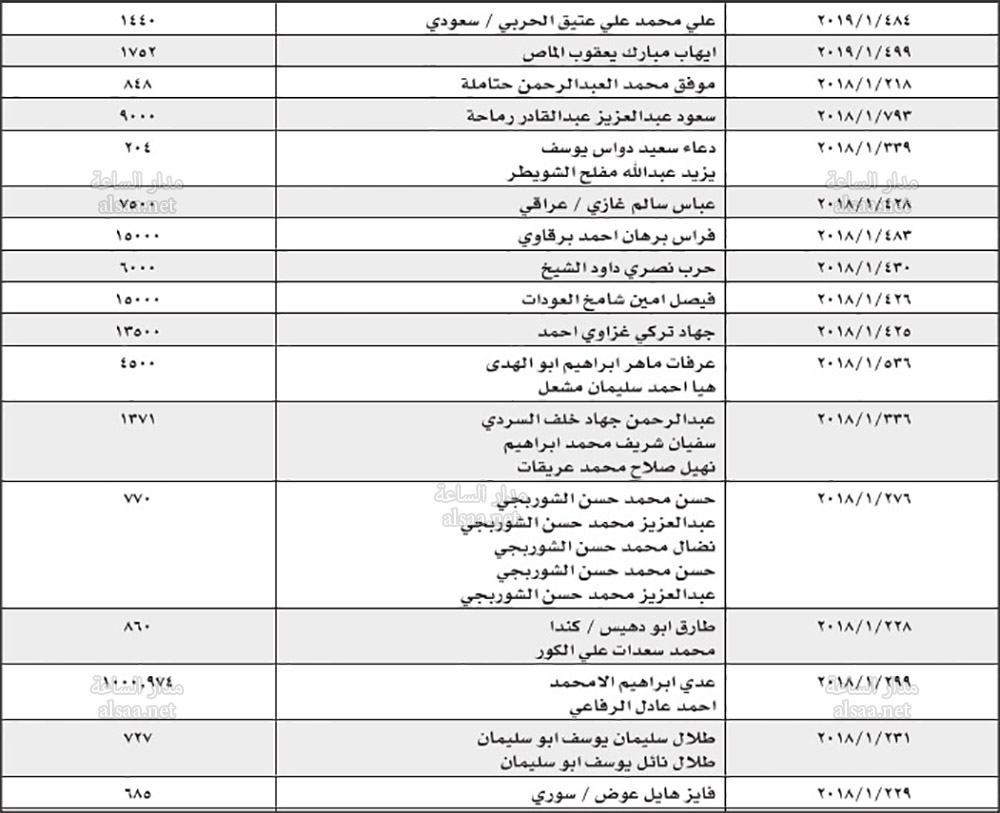قرارات تغريم صادرة عن الجمارك (أسماء)