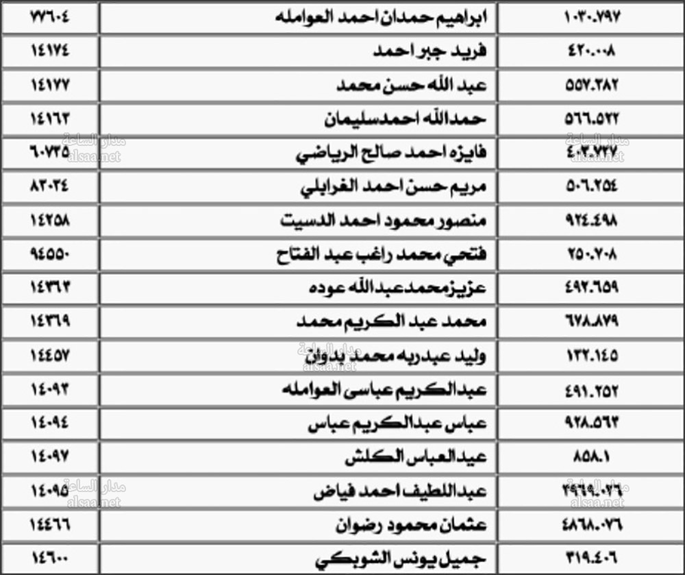«المياه» تنشر أسماء آلاف الأردنيين المتخلفين