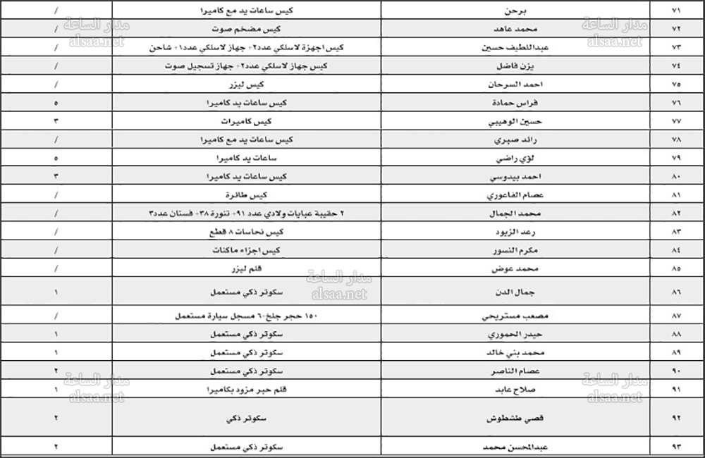 خلاف ذلك سوف يتم بيعها بالمزاد