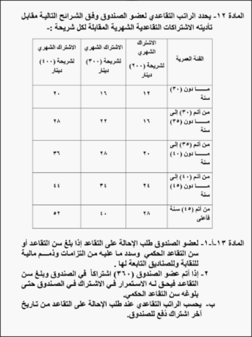 إرادة ملكية بنظام صندوق التقاعد لأعضاء