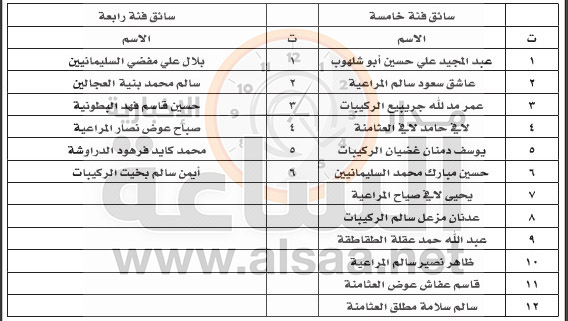 بلديات ايل الجديدة والجفر والشراه بالتنسيق