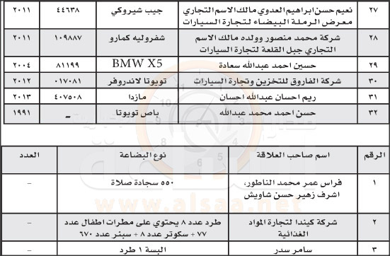 للضرورة.. راجعوا جمرك عمّان (أسماء)
