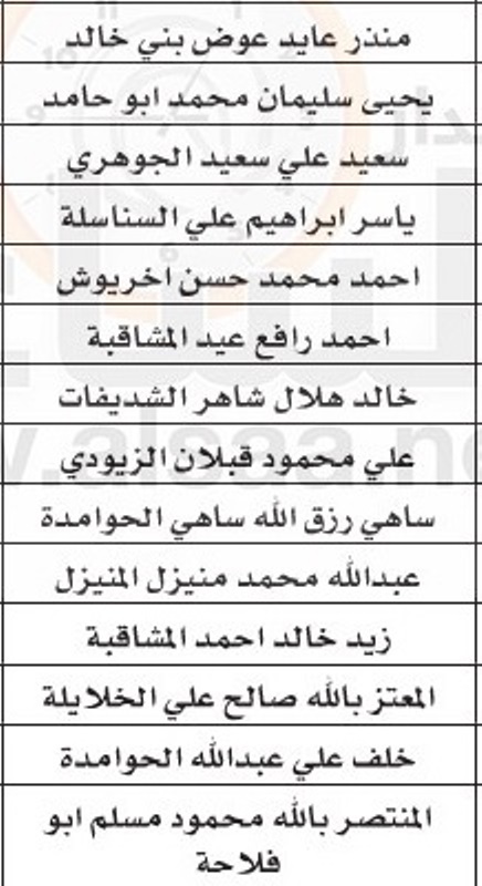 مدعوون لإشغال وظائف في المفرق (أسماء)