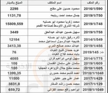 قرارات تغريم صادرة عن الجمارك (أسماء)