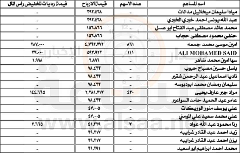 لمن يعرفهم.. أموال أردنيين ستؤول إلى