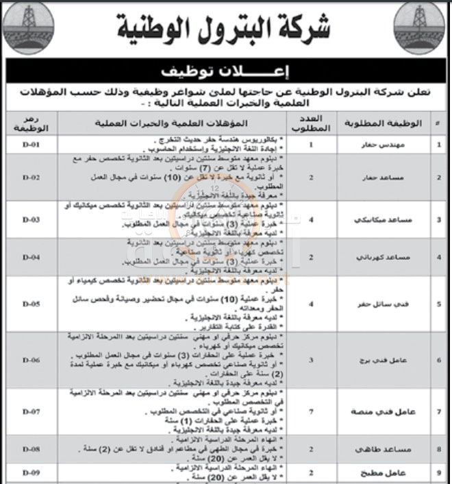 شركة البترول الأردنية تطلب موظفين من