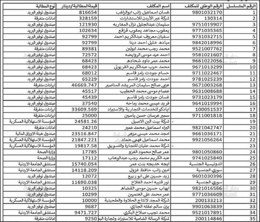 راجعوا مديرية الاموال العامة (أسماء)