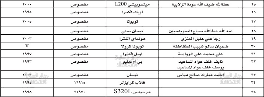 راجعوا جمرك عمان (أسماء)