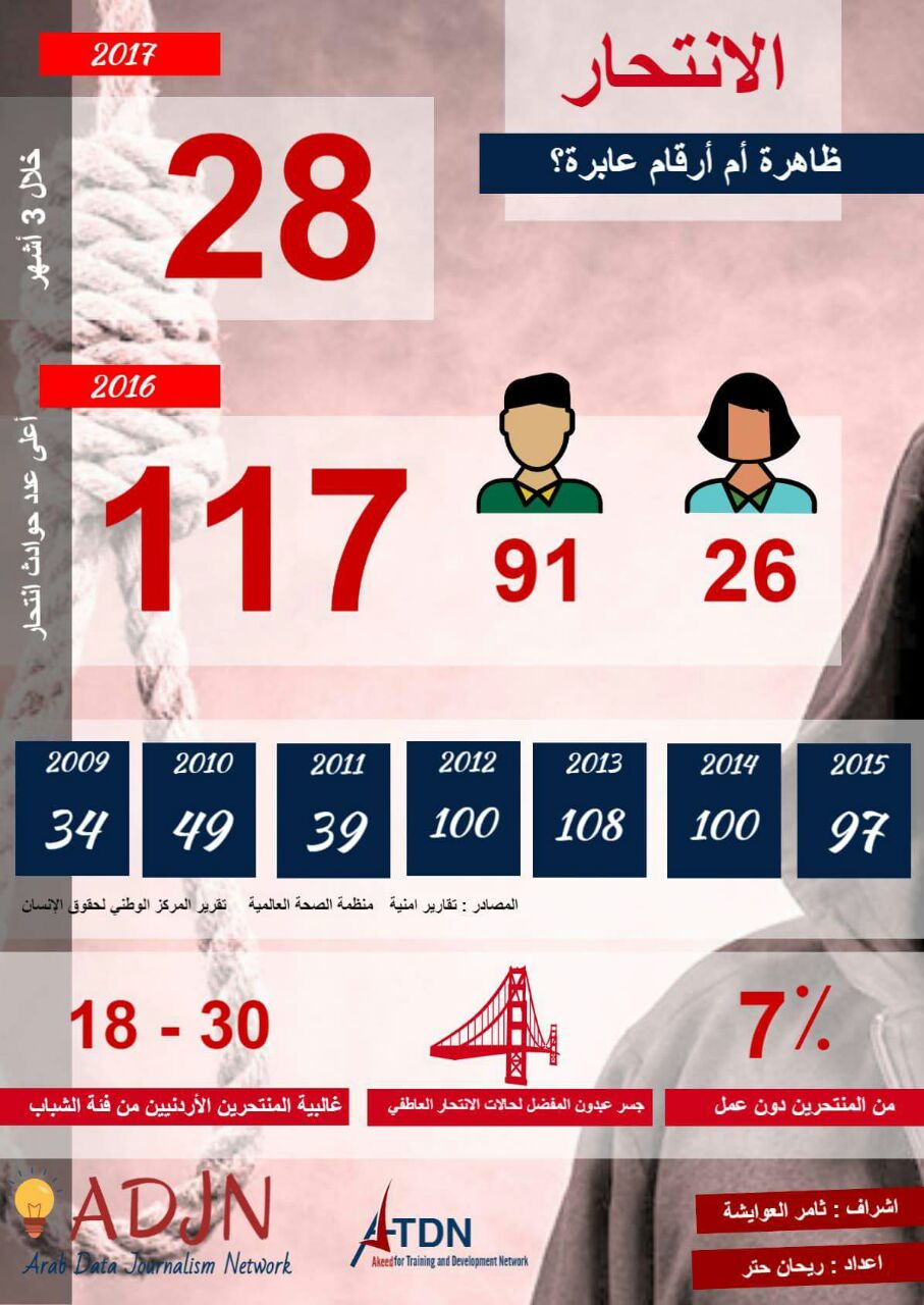 الانتحار.. ظاهرة أم أرقام عابرة؟ (انفوجرافيك)