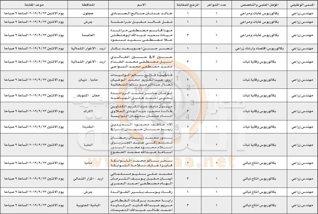 أطباء بيطريون ومهندسون للتعيين في وزارة