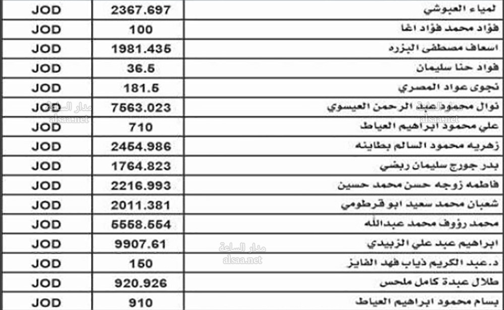 لمن يعرفهم.. أموال أردنيين ستؤول إلى