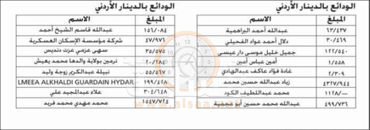 لمن يعرفهم.. أموال أردنيين ستؤول إلى