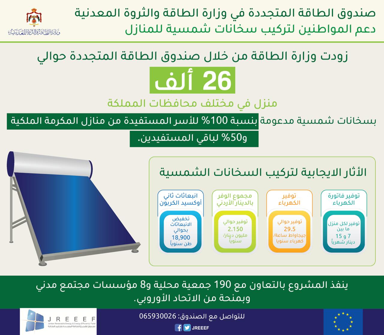 زواتي: صندوق الطاقة المتجددة زود 26