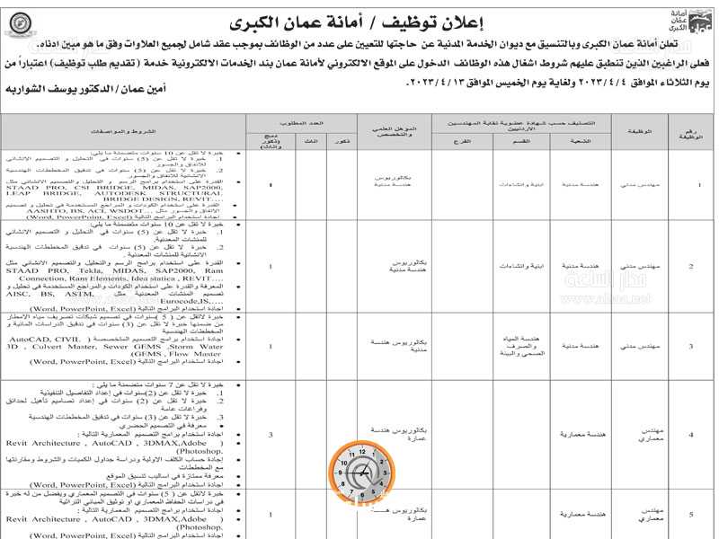 مطلوب للتوظيف في أمانة عمان.. فنيون