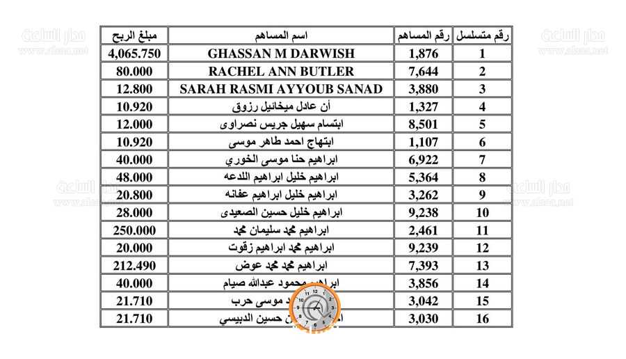 أبلغوهم.. امانات ارباح لأردنيين ستؤول إلى