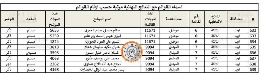 مقعد جديد شاغر.. من سيخلف النائب