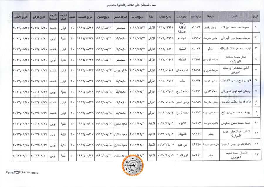 إحالات واسعة إلى التقاعد في التربية