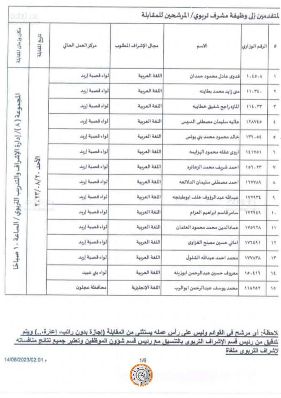 مقابلات لوظيفة “مشرف تربوي” (أسماء)
